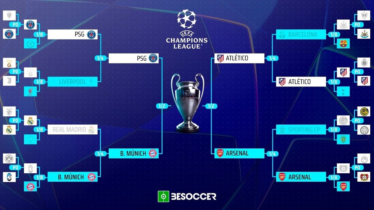 The Road to the Champions League Trophy.
